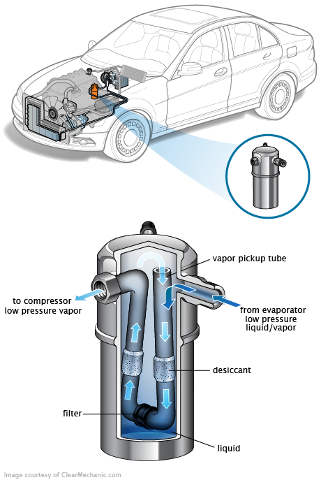 See U0960 repair manual